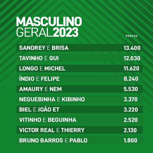 Brisa e Sandrey TAFC 2024