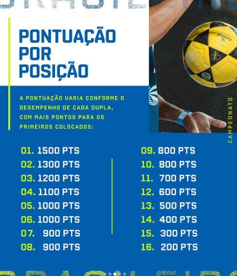 Ranking unificado Brasileiro de Futevolei
