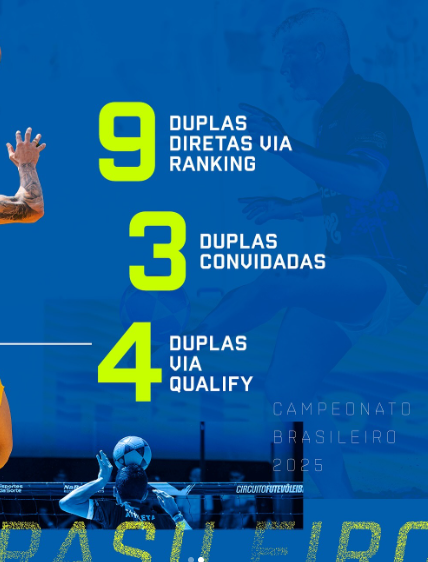 Ranking unificado Brasileiro de Futevolei