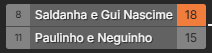 14a etapa do CBFUT 2025 Finais