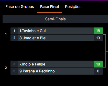 Estacao Open 2025: Semi-Finais