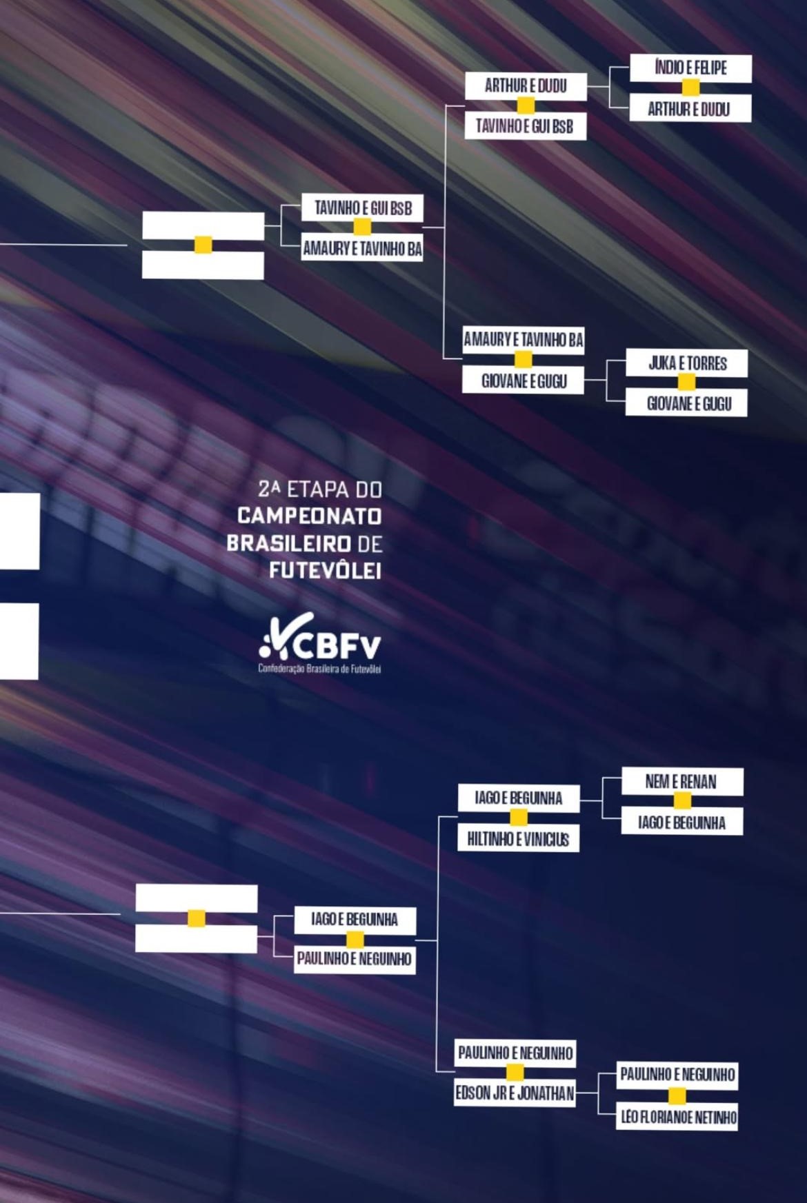 Tabela 2ª etapa Campeonato Brasileiro de Futevôlei 2025
