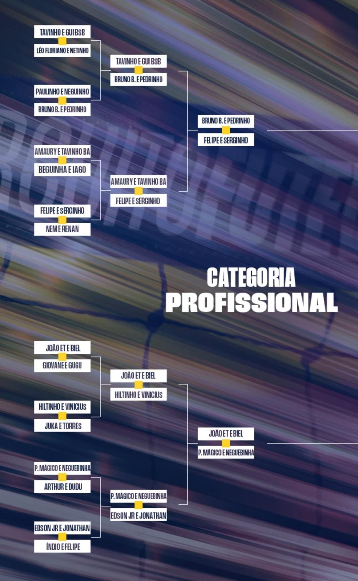 Tabela 2ª etapa Campeonato Brasileiro de Futevôlei 2025