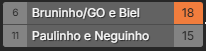 14a etapa do CBFUT 2025 Finais