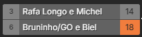 14a etapa do CBFUT 2025 Finais
