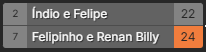 14a etapa do CBFUT 2025 Finais