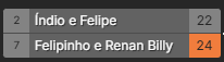 14a etapa do CBFUT 2025 Finais