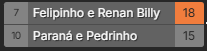14a etapa do CBFUT 2025 Finais