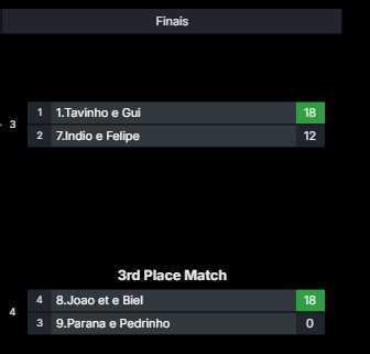 Campeonato brasileiro de futevolei 2025: finais