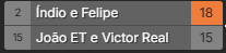 14a etapa do CBFUT 2025 Finais