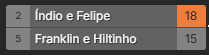 14a etapa do CBFUT 2025 Finais