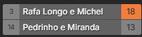 14a etapa do CBFUT 2025 Finais