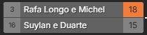 14a etapa do CBFUT 2025 Finais
