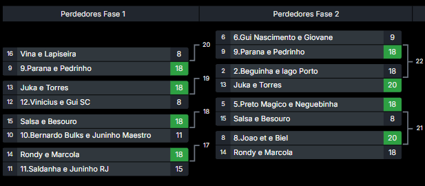 Estacao Open 2025: Repescagem