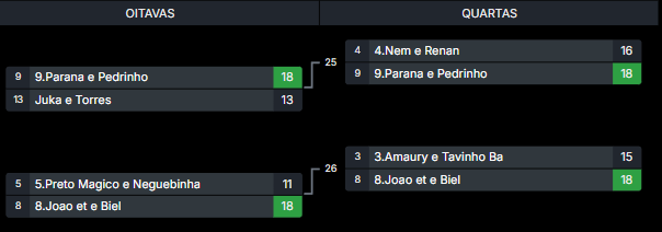 Estacao Open 2025: Repescagem