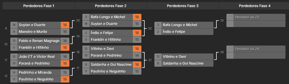 14a etapa do CBFUT 2025 Finais