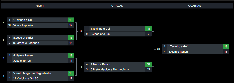 Estacao Open 2025: Tabela Categoria Masculino Profissional
