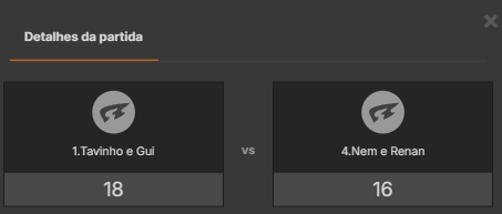 Estacao Open 2025: Fase Final