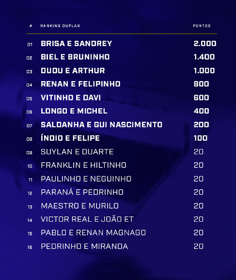47ª etapa do Team Águia Footvolley Cup TAFC